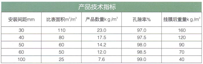 軟性、半軟性填料.jpg