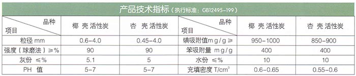 椰殼、果殼活性炭.jpg