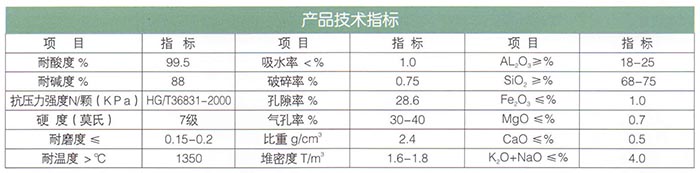 16新型高效瓷砂（耐酸、堿）濾料.jpg