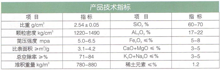 15生物頁(yè)巖陶粒（輕質(zhì)多微孔陶粒）濾料.jpg