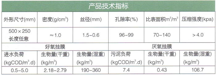 立體網環(huán)填料.jpg